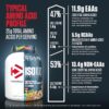 iso100-nutrition-panel