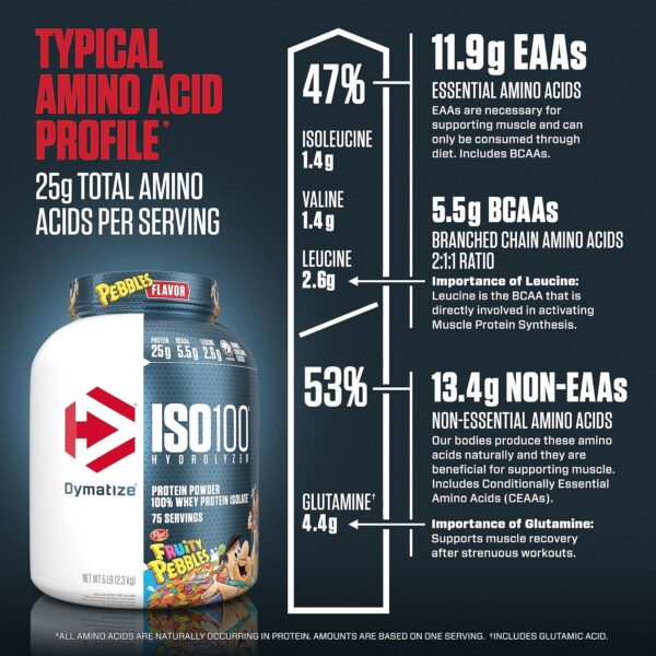 iso100-nutrition-panel