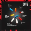 "How to use Animal Cuts – Recommended dosage, serving size, and benefits for fat loss, muscle definition, and workout performance.