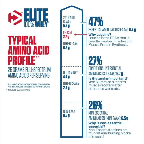NB-DYM-1002-03-03 elite-whey-protein-supplement-facts