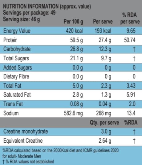 i.pgrowwhey3 grow-whey-nutritional-label