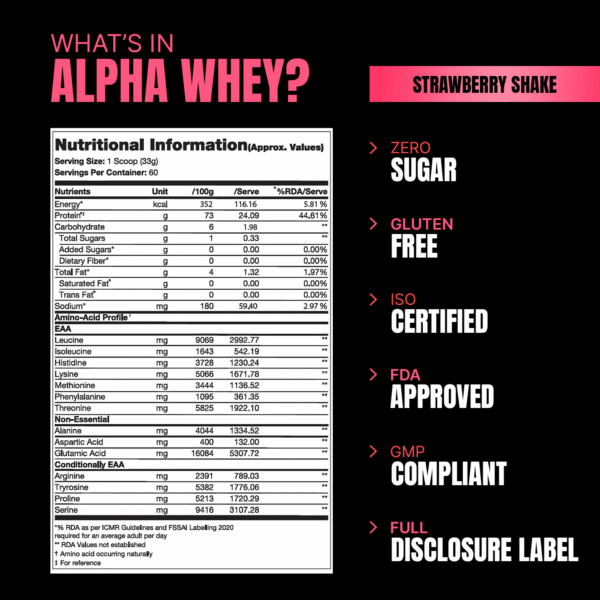 prosupps-alpha-whey-nutrition-label